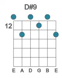 Guitar voicing #0 of the D# 9 chord